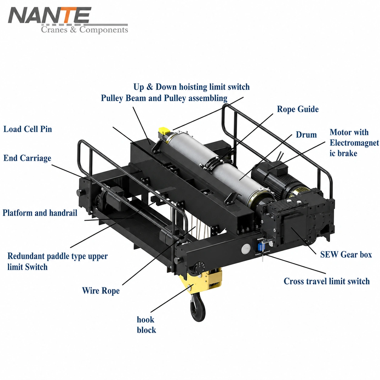 crane-components-for-duty-class-selection