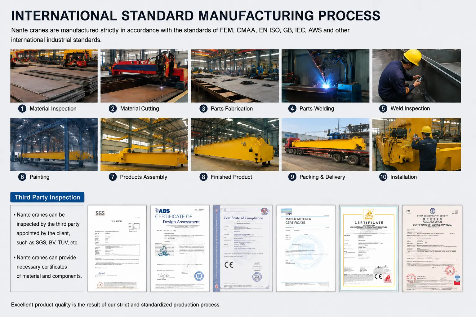 international-standard-crane-manufacturing-process