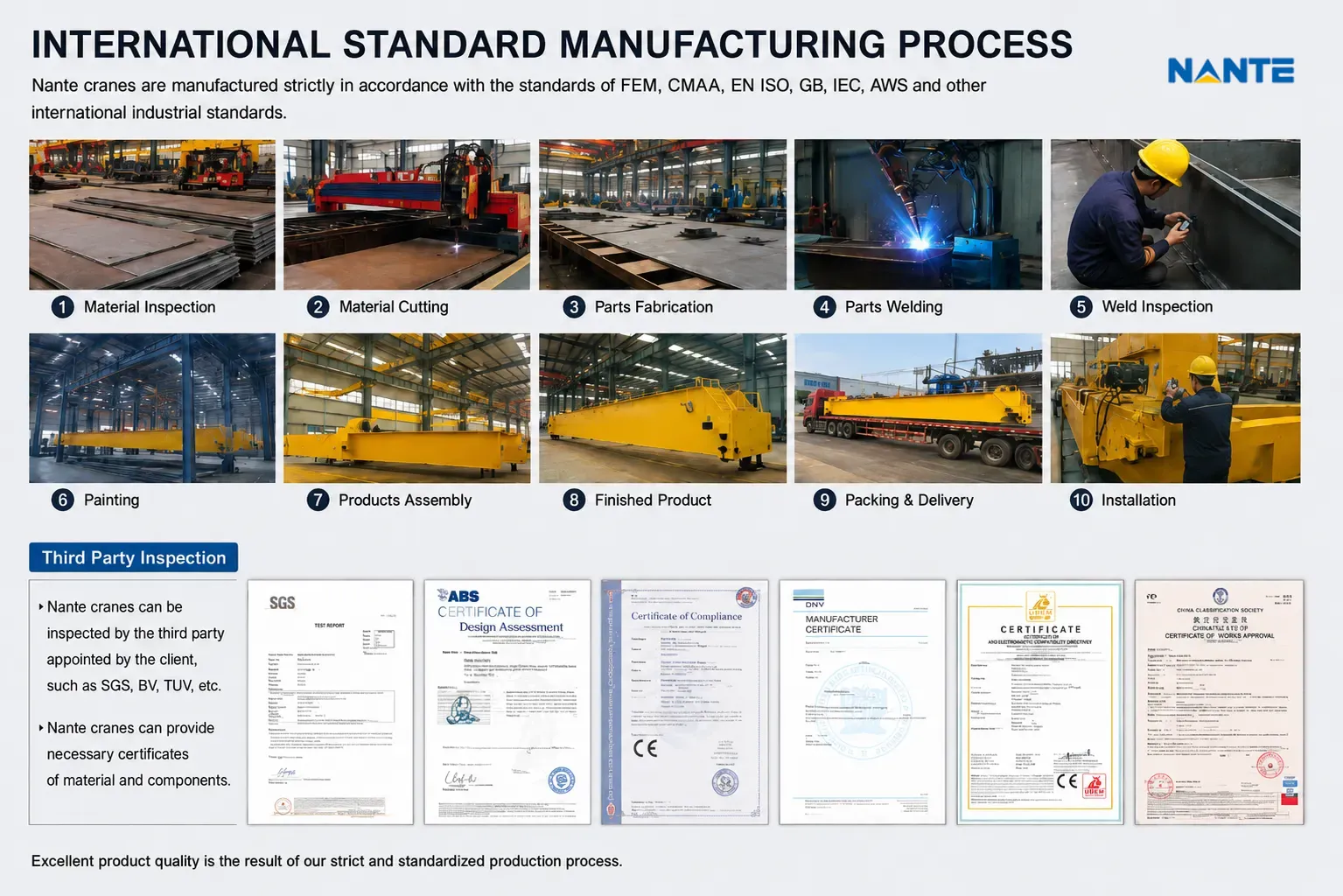 International-standard crane manufacturing process