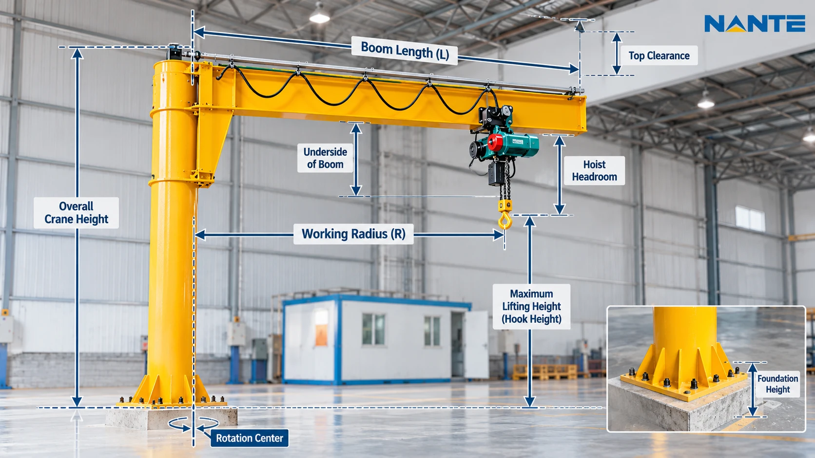 Jib crane dimensions showing boom length, working radius, lifting height, headroom, clearance, and foundation height